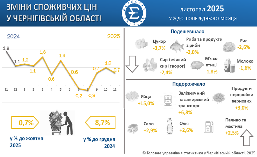 ������ ��������� ���