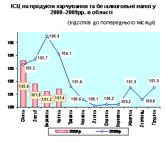 :           20082009.  

                                    (   )
 
