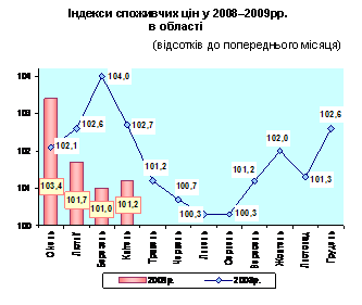 :      20082009. 
 

                                        (   )

      
