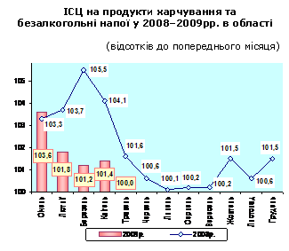 :                  20082009.  

                          (   )
 
