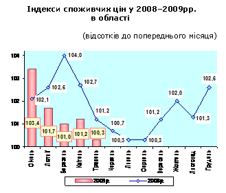 :      20082009. 
 

                            (   )

   
