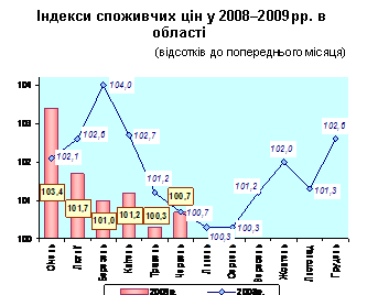 :      20082009.  

                                        (   )

      
