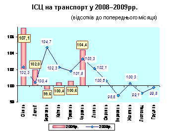:   , , ,  
          20082009.

                                             (   )

      

