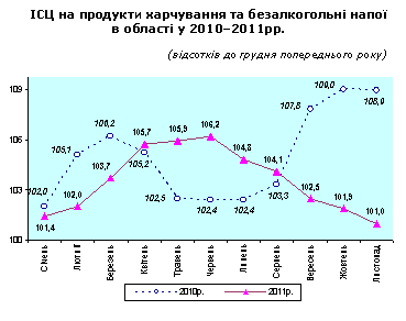 :            
   20102011.

                                         (    )

        
