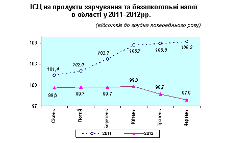 :           
    20112012.

                                            (    )

   
