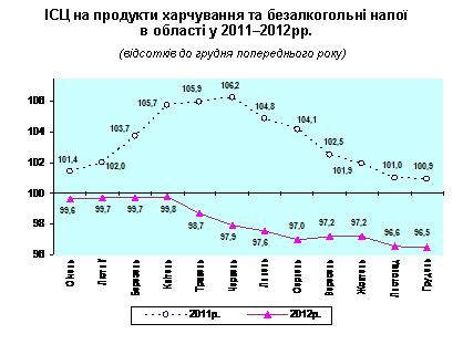 :       
   20112012.

(    )

 
